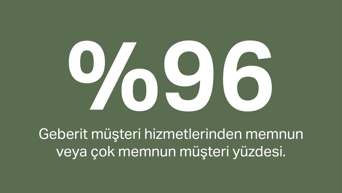 Müşterilerin %96'sı Geberit müşteri hizmetlerinden memnun veya çok memnun