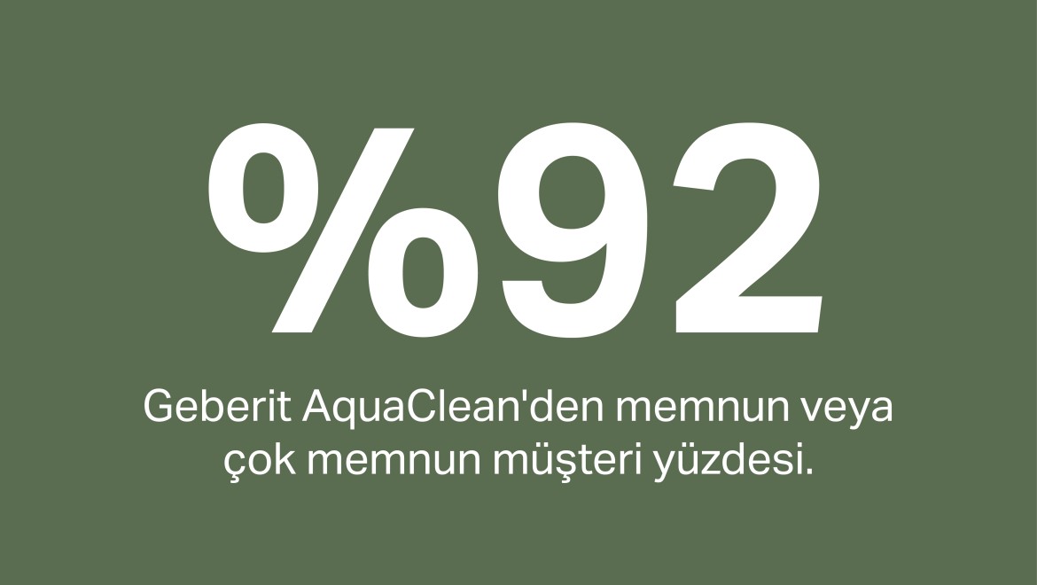 Geberit AquaClean otomatik taharet sisteminden %92 memnuniyet