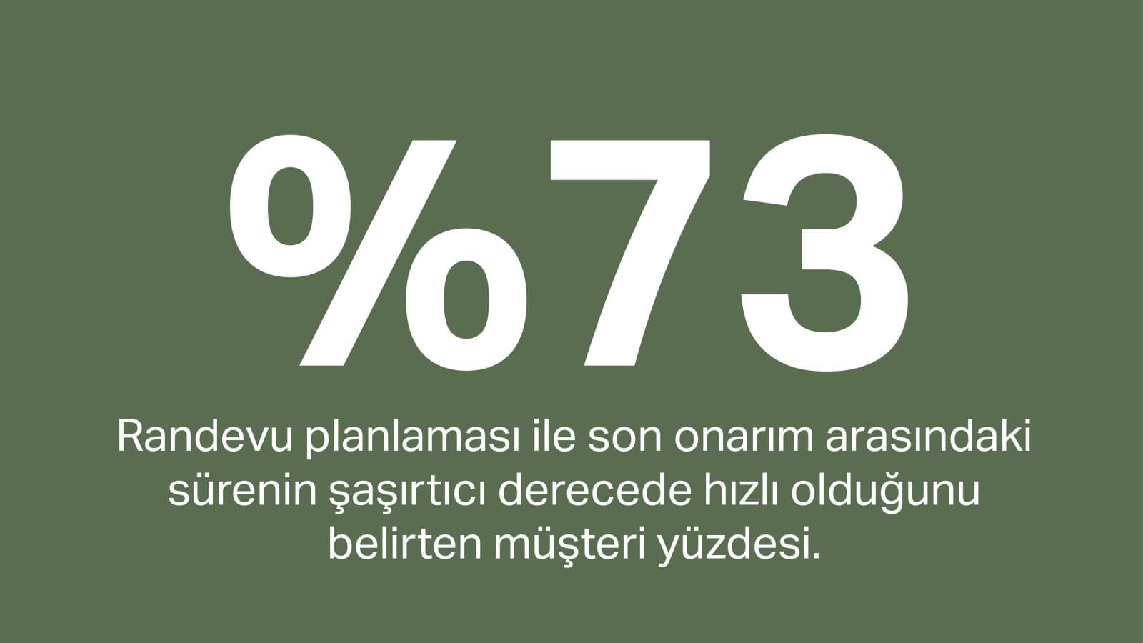 Müşterilerin %73'ü randevu alma ile son onarım arasındaki süreyi hızlı veya son derece hızlı olarak değerlendirdi. Müşterilerin %73'ü randevu alma ile son onarım arasındaki süreyi hızlı veya son derece hızlı olarak değerlendirdi.